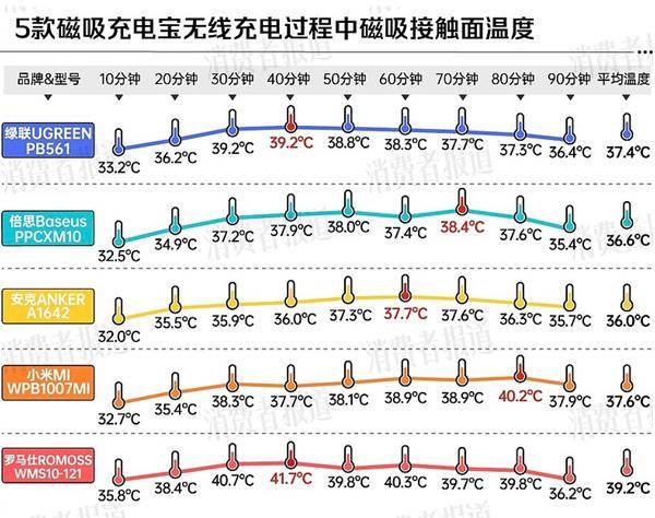 大厂商分别在中美召回百万充电宝pg模拟器试玩移动电源危机！两(图2)