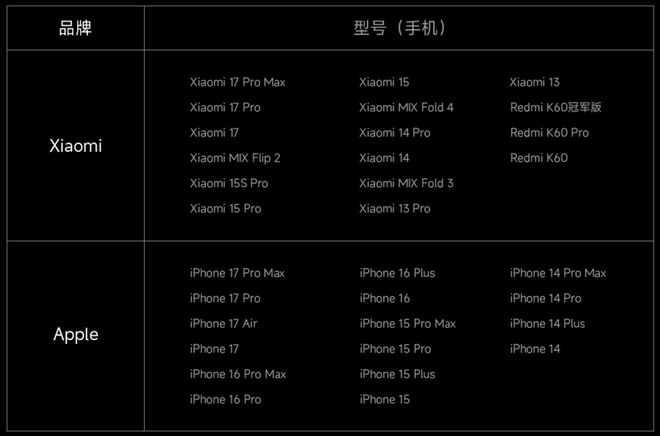 充电宝遭疯抢iPhone用户：比香！pg电子模拟器免费版小米299元磁吸