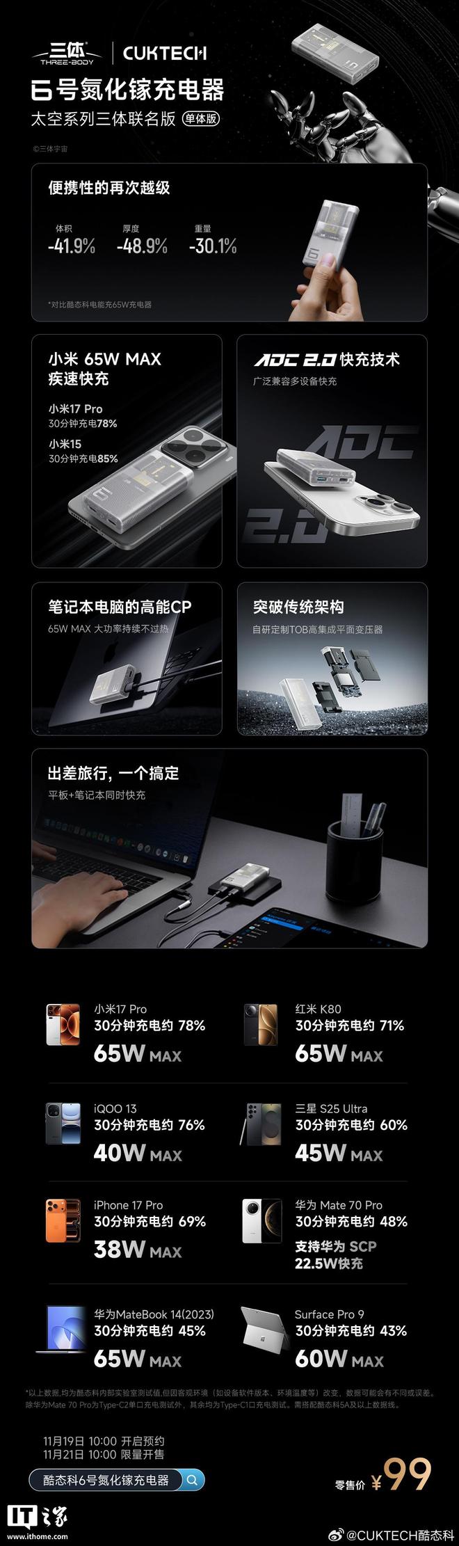 超级电能棒Mini、6号氮化镓充电器发布pg电子免费模拟器酷态科三体联名版10号(图3)