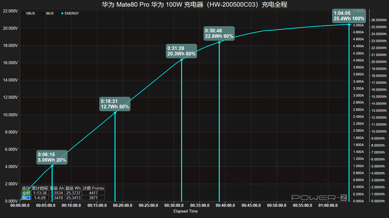 0mAh电池华为 Mate80 Pro充电评测pg电子中国30分钟即可充至80%！搭载575(图4)