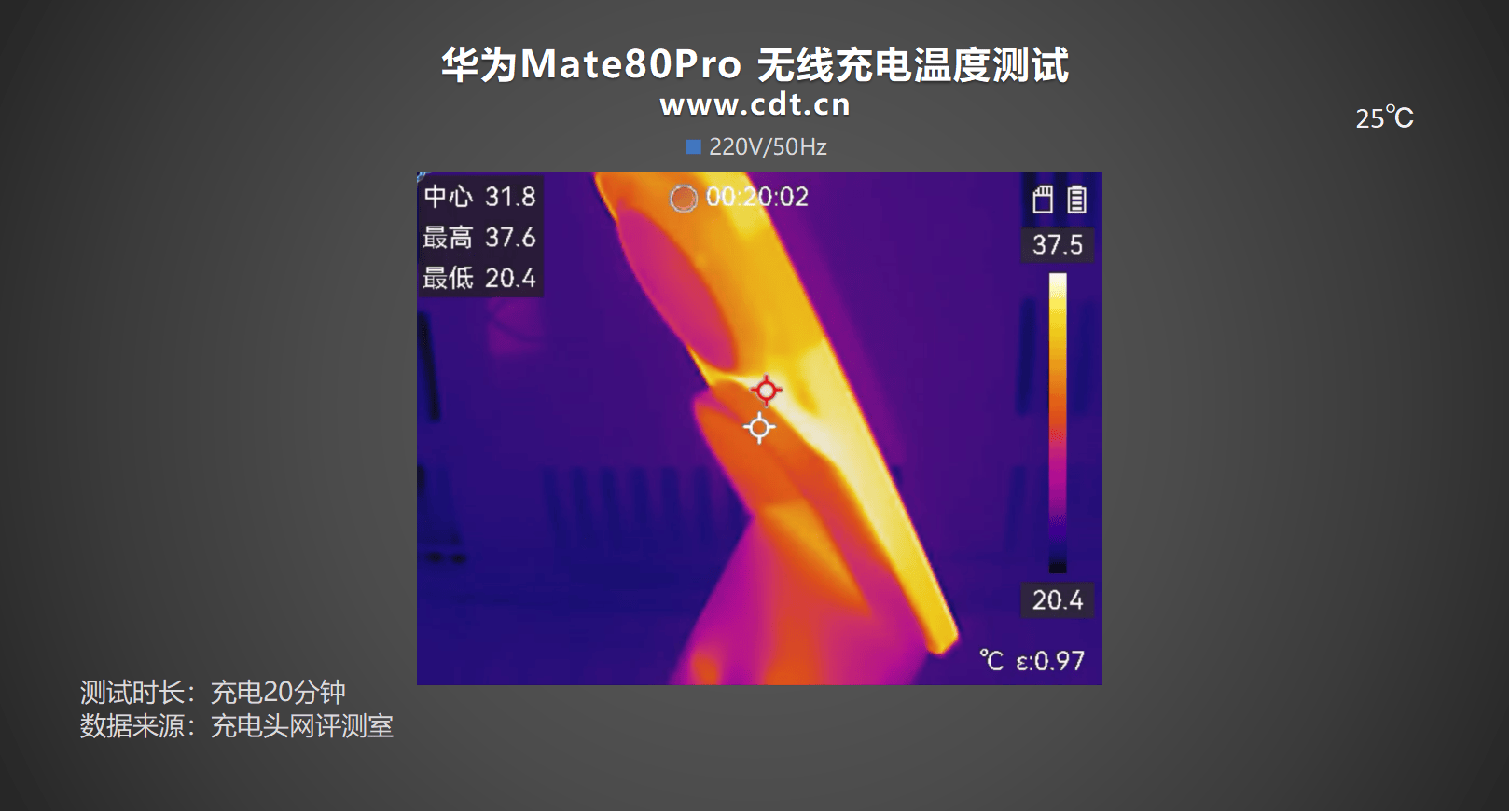 0mAh电池华为 Mate80 Pro充电评测pg电子中国30分钟即可充至80%！搭载575(图14)