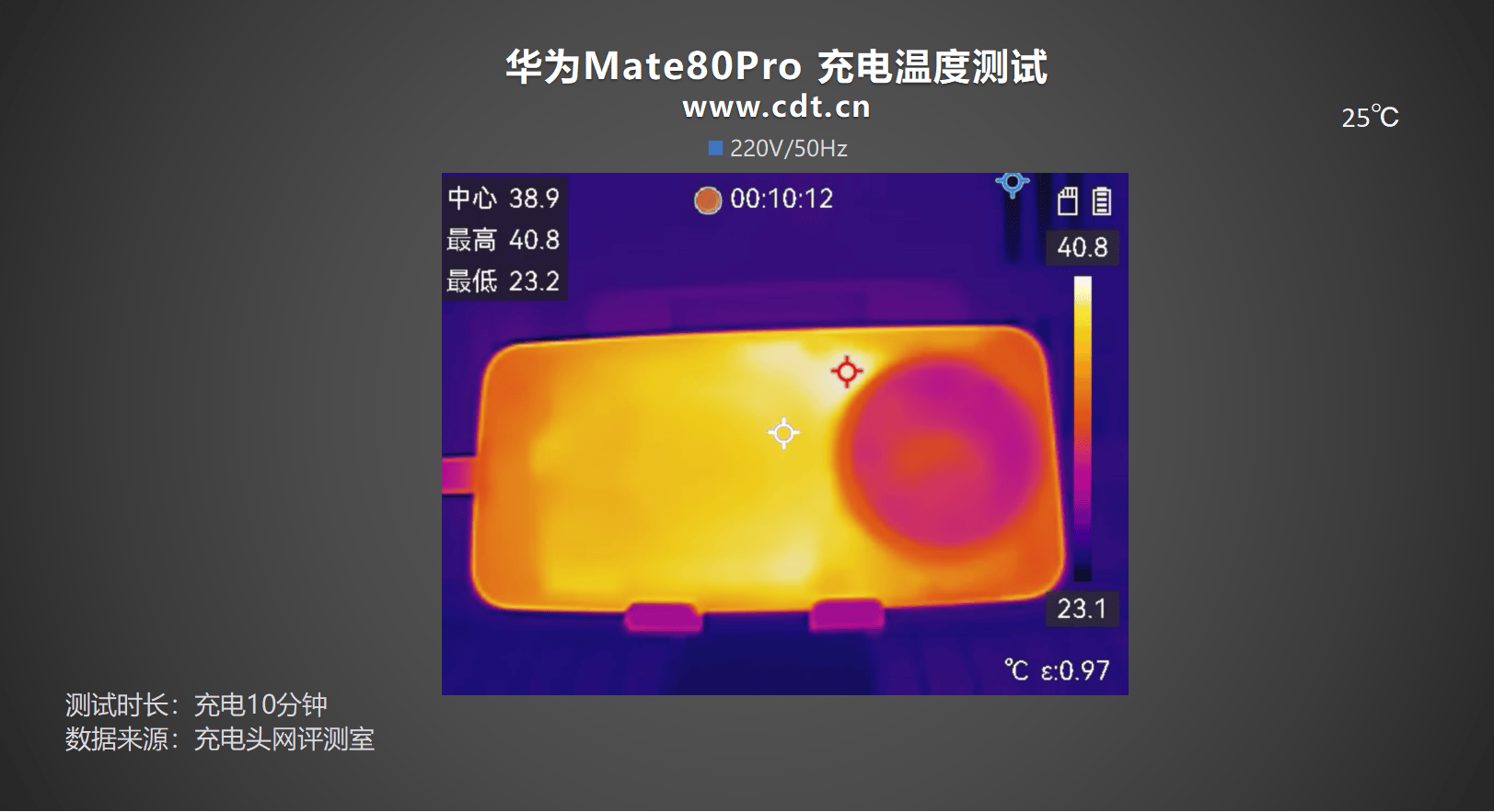 0mAh电池华为 Mate80 Pro充电评测pg电子中国30分钟即可充至80%！搭载575(图17)