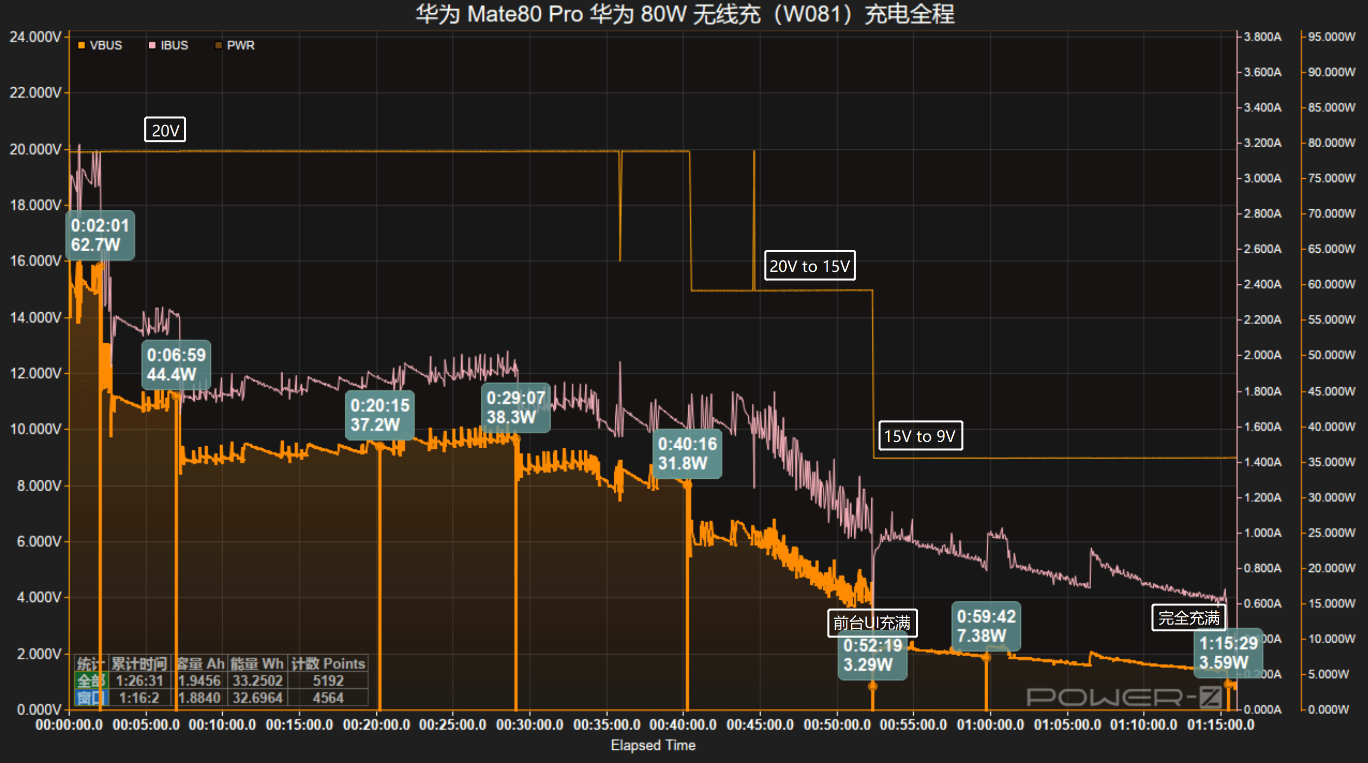 0mAh电池华为 Mate80 Pro充电评测pg电子中国30分钟即可充至80%！搭载575(图18)