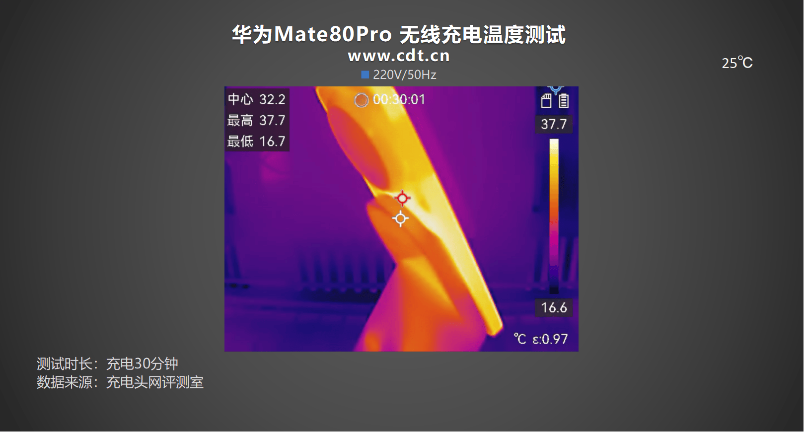 0mAh电池华为 Mate80 Pro充电评测pg电子中国30分钟即可充至80%！搭载575(图21)
