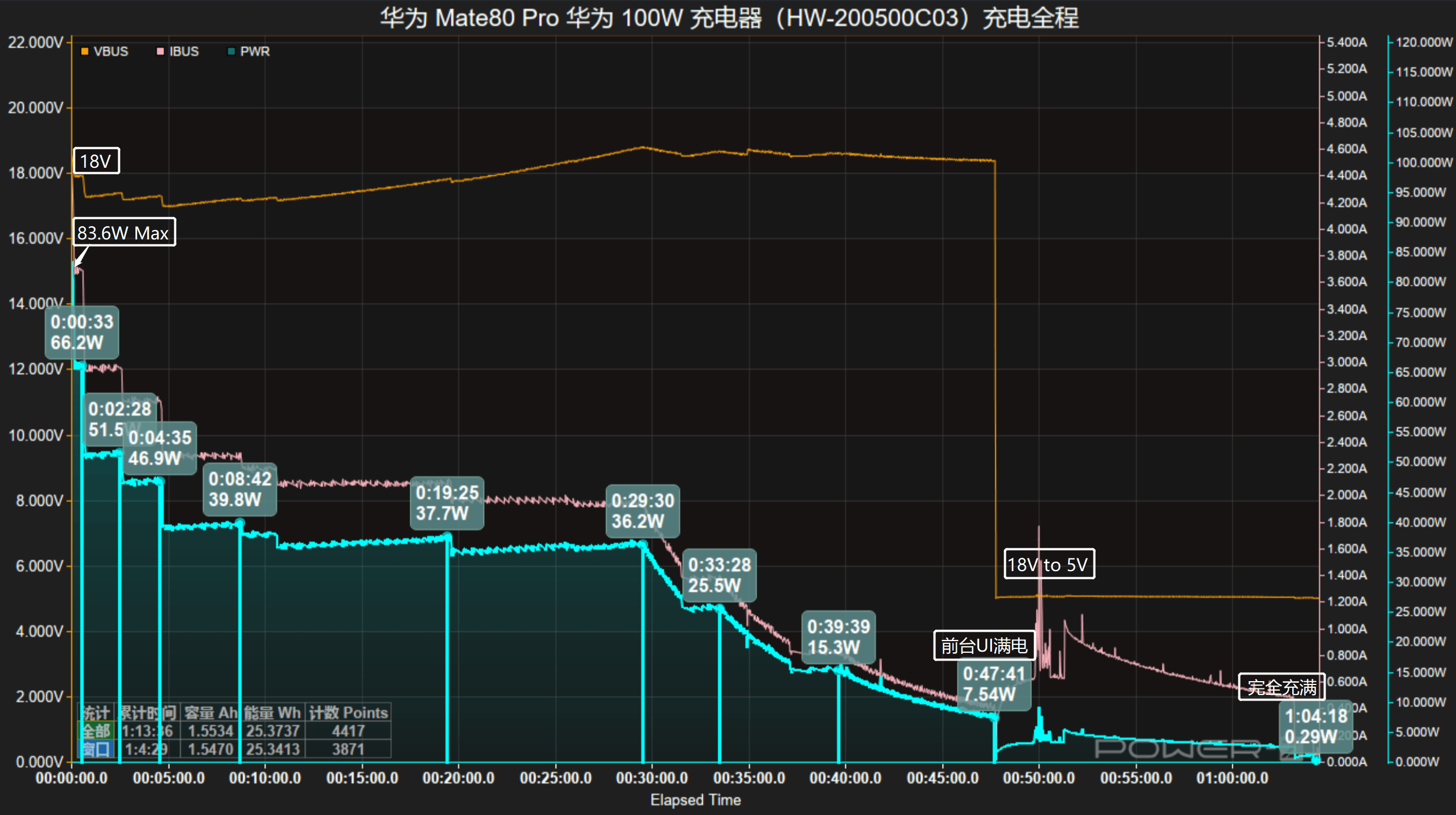 0mAh电池华为 Mate80 Pro充电评测pg电子中国30分钟即可充至80%！搭载575(图23)