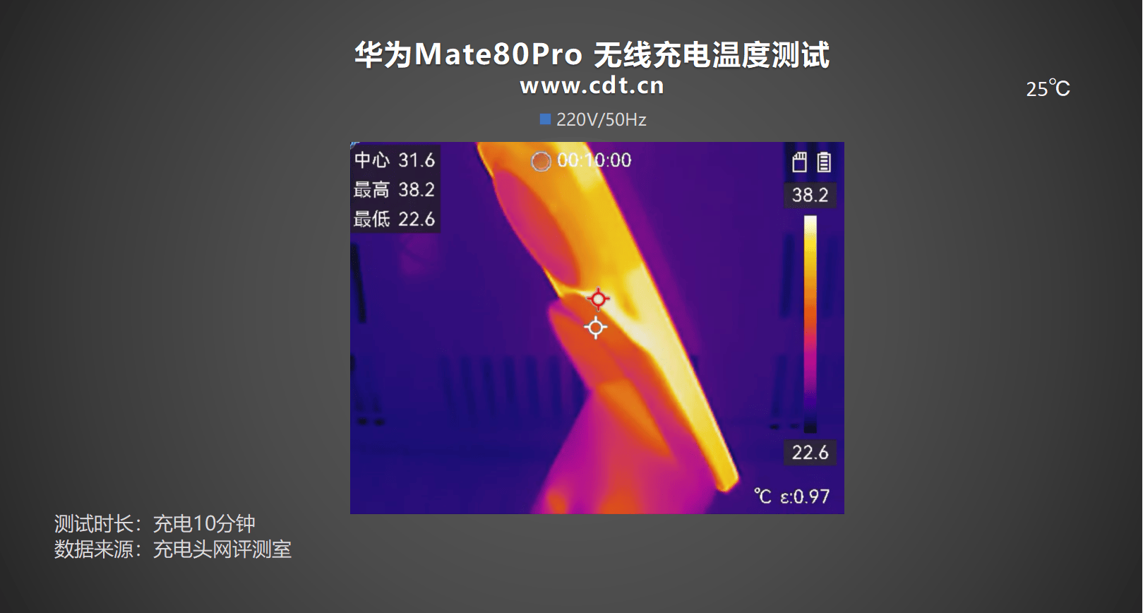 0mAh电池华为 Mate80 Pro充电评测pg电子中国30分钟即可充至80%！搭载575(图30)