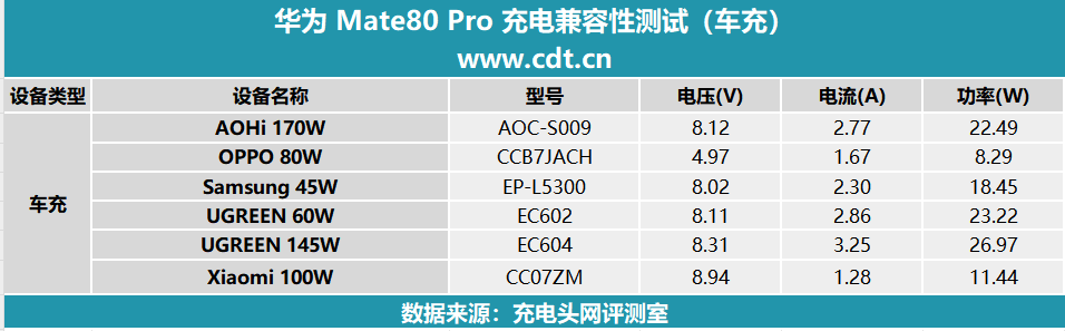 0mAh电池华为 Mate80 Pro充电评测pg电子中国30分钟即可充至80%！搭载575(图35)