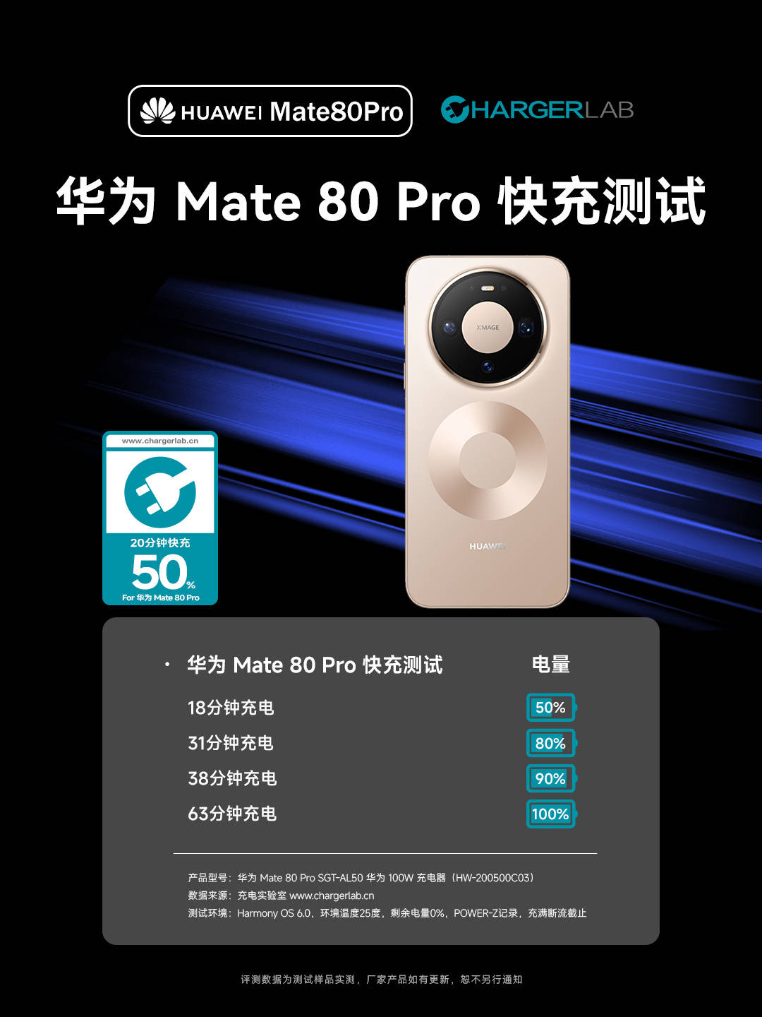 0mAh电池华为 Mate80 Pro充电评测pg电子中国30分钟即可充至80%！搭载575(图48)