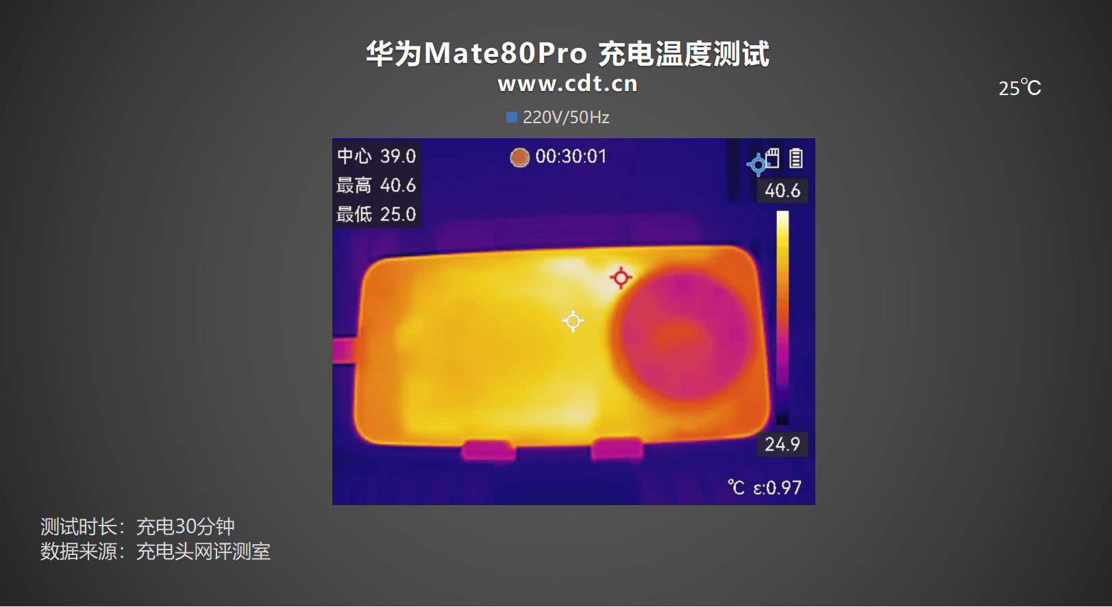 0mAh电池华为 Mate80 Pro充电评测pg电子中国30分钟即可充至80%！搭载575(图50)