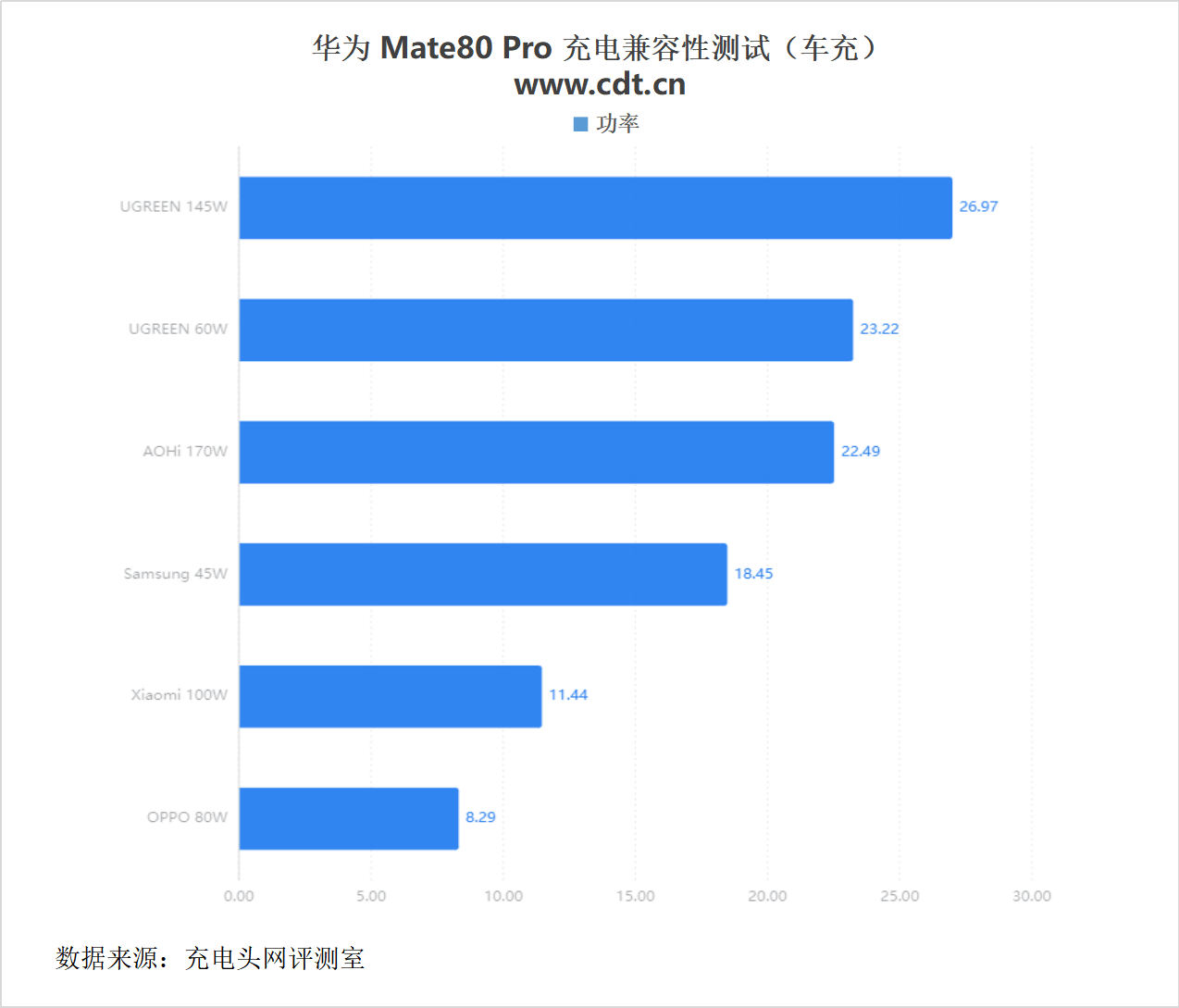 0mAh电池华为 Mate80 Pro充电评测pg电子中国30分钟即可充至80%！搭载575(图51)