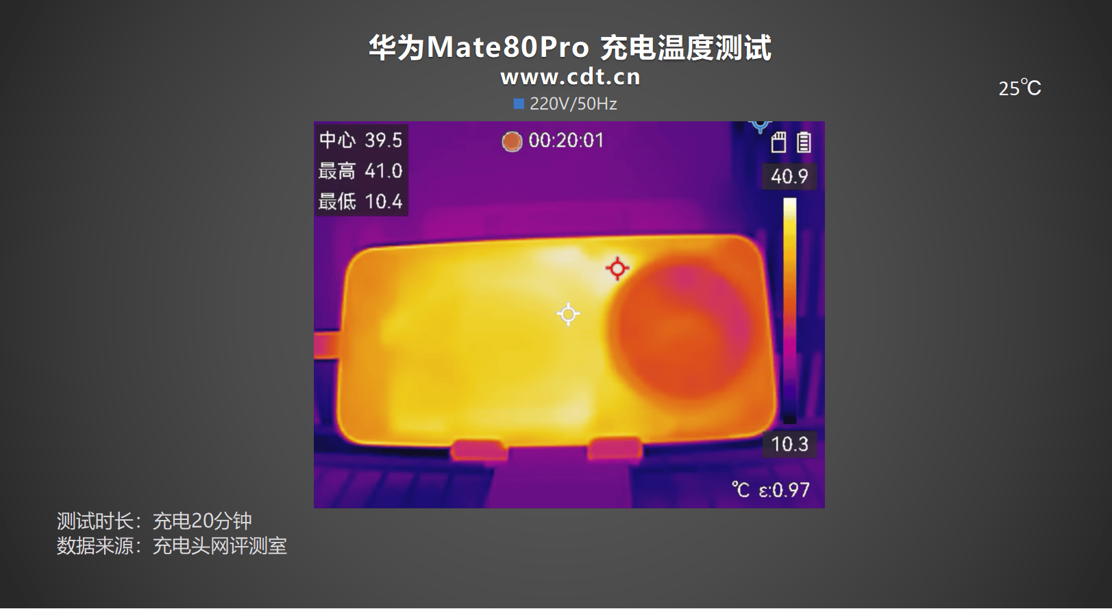 0mAh电池华为 Mate80 Pro充电评测pg电子中国30分钟即可充至80%！搭载575(图52)